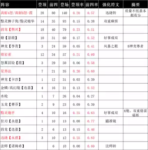 金龙射手阵容(王者模拟战射手阵容推荐)插图1