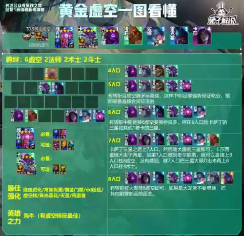 海牛转阵容(精怪阵容怎么搭配)插图9
