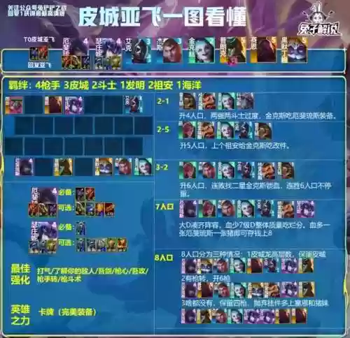 铲子所有阵容(金铲铲枪手搭配什么阵容厉害)插图7