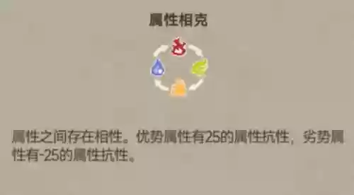 元素系阵容(元素方尖阵容推荐)插图1