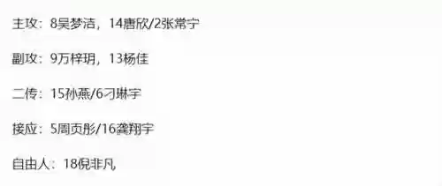 首发阵容排球(排球少年各个队伍)插图1