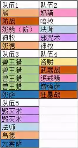 灌注适合阵容(王者阵容搭配)插图2