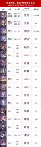 魂适宜阵容(魂师对决最佳阵容搭配)插图6