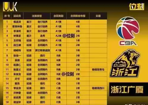 浙江职业阵容(浙江省省考职位表)插图2