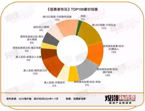 7439阵容咸鱼(咸鱼之王8290阵容搭配)插图7