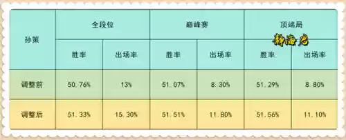 13.3阵容梯度(13本职业联赛阵型链接)插图8