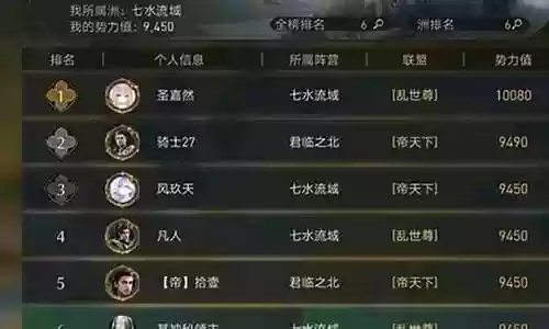 重返阵容搭配攻略