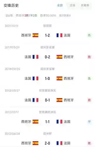 西班牙法国阵容(西班牙VS法国可能首发)插图2