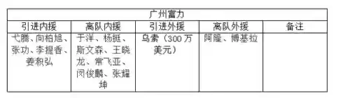 2017 泰达 阵容(pk赛季t0阵容表s14)
