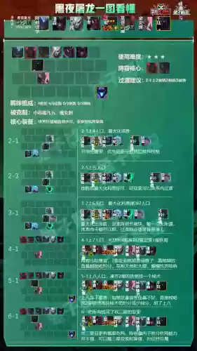 压缩屠龙阵容(狂野龙法阵容龙女装备)插图9