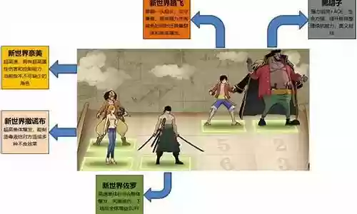 新世界草帽团阵容搭配
