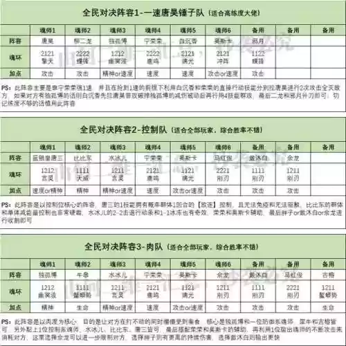 常见阵容打法(最佳阵容游戏)插图4
