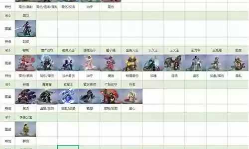 大话归来阵容搭配