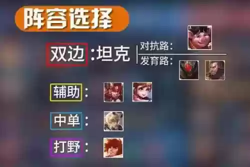 坦克阵容教学(王者模拟战最强射手阵容)