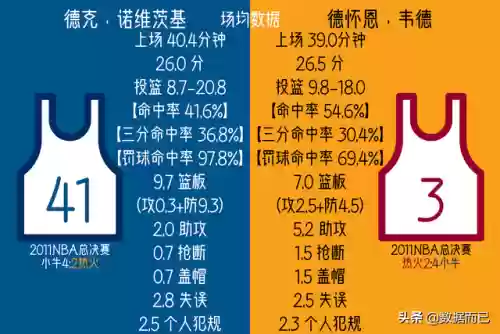 20052006小牛阵容(2004年小牛队阵容)插图13