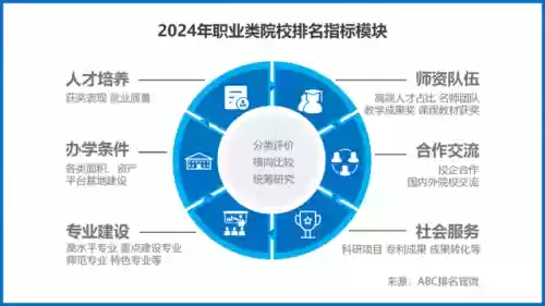 江苏高职阵容(江苏省有哪些高职院校)