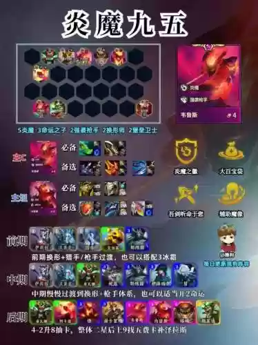 强力95阵容(云顶95阵容是什么意思)插图2