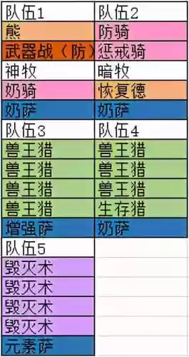 灌注适合阵容(王者阵容搭配)插图1