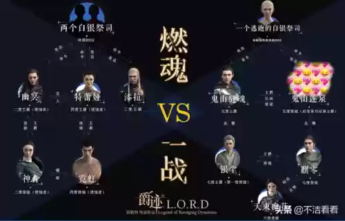 冷血盛宴阵容(盛世芳华五花精英阵容怎么搭配)插图2