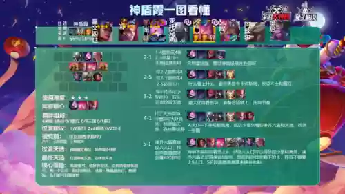 龙王刺客阵容(光羽刺客最佳阵容)插图3 龙王刺客阵容(光羽刺客最佳阵容)插图3