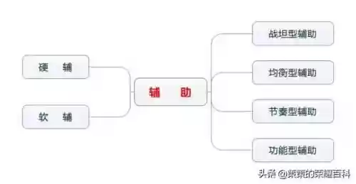 辅助适配阵容(蜀盾最强阵容搭配)插图1