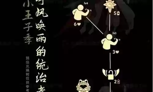 国王复刻搭配阵容