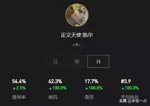 天使阵容摆放(天使军团放置rpg阵容推荐)插图9