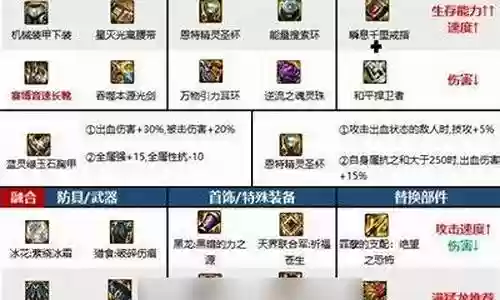 剑魂回归搭配阵容
