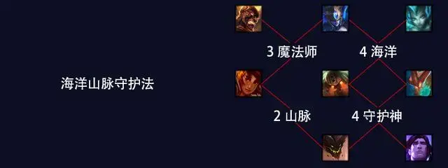法海阵容讲解(航海王最强阵容推荐)插图1 法海阵容讲解(航海王最强阵容推荐)插图1
