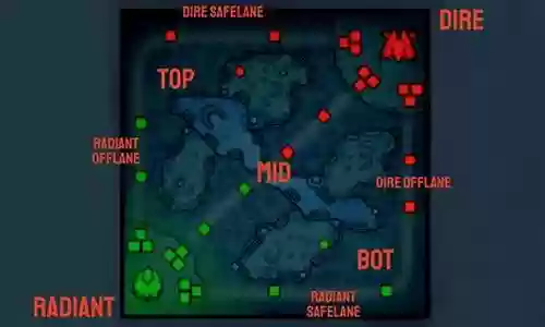 dota2推进阵容搭配