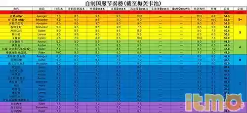 核桃航路阵容(海贼王启航阵容推荐)