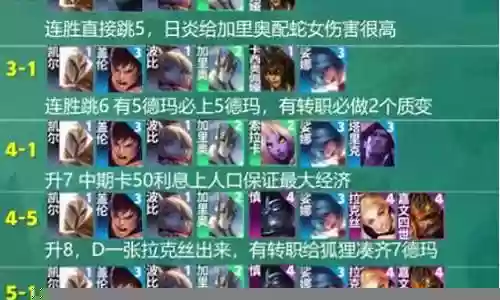 以下克上阵容搭配