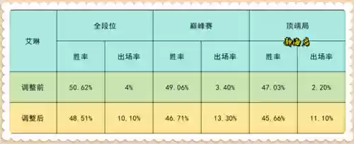 13.3阵容梯度(13本职业联赛阵型链接)插图4