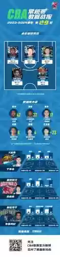 29赛季阵容(s2赛季阵容一览表)插图1