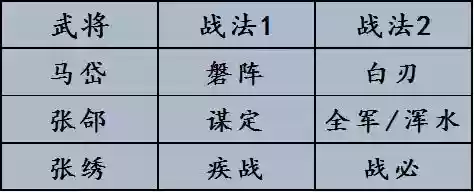 率土之滨皇甫阵容(率土之滨阵容搭配排行表)插图4