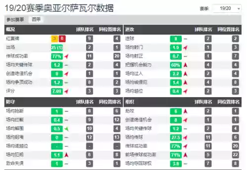 皇家青年阵容(皇家社会首发阵容)插图6 皇家青年阵容(皇家社会首发阵容)插图6