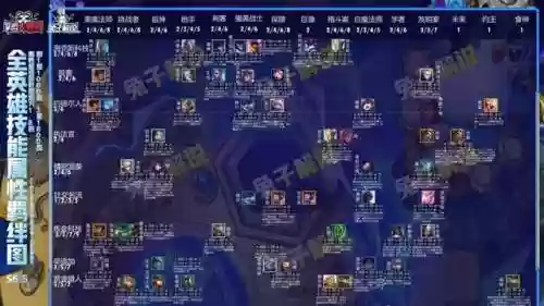 云顶阵容7.1(云顶之奕3.5版本阵容)插图24