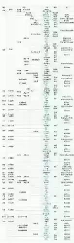 魔术侦探阵容(逃跑吧少年魔术师最强卡组)插图6