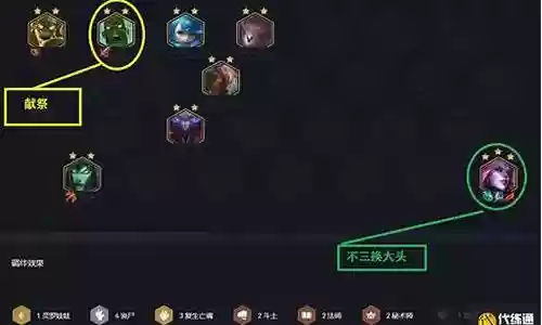 丧尸复生2法师阵容搭配