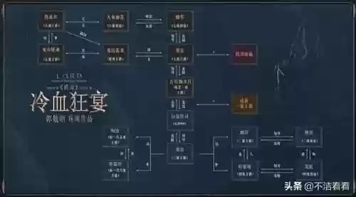 冷血盛宴阵容(盛世芳华五花精英阵容怎么搭配)插图1