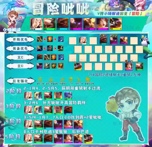 云顶吱吱阵容(云顶之奕3.5版本阵容)插图4