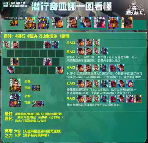 王者阵容9.5(云顶之弈s9八虚空阵容)插图4