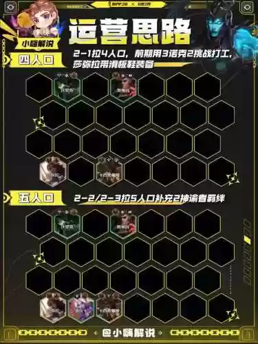 铲子公式阵容(金铲铲模拟阵容)插图9