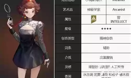 梅尔蒂搭配阵容