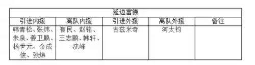 泰达阵容2017(2018年总决赛骑士阵容)插图2