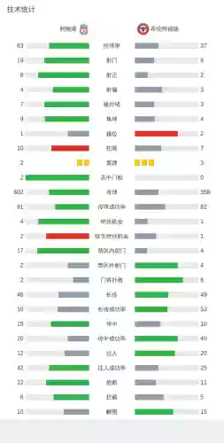 阵容布伦特福德(勒沃库森历史最佳阵容)插图22 阵容布伦特福德(勒沃库森历史最佳阵容)插图22