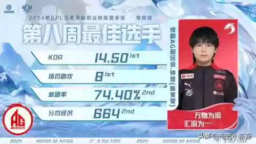 本周特殊阵容(周一逢魔阵容)