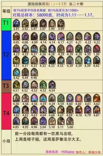 种族战棋阵容(军团战棋 英雄时代 怎么解锁种族)插图1