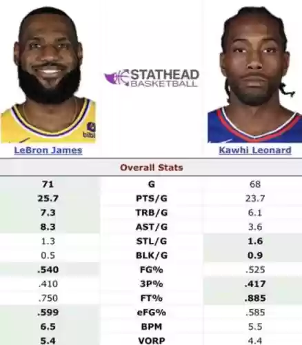 詹姆斯伦纳德阵容(2017nba最佳阵容一二三阵)插图4