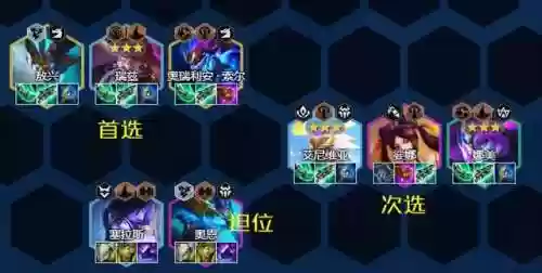 光头云顶阵容(云顶之弈雷霆阵容)插图5